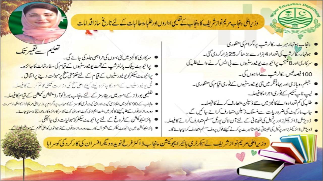 CM Punjab Initiatives for Educational Institutions 