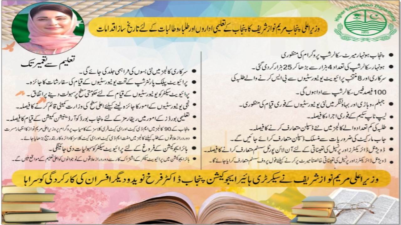 CM Punjab Initiatives for Educational Institutions